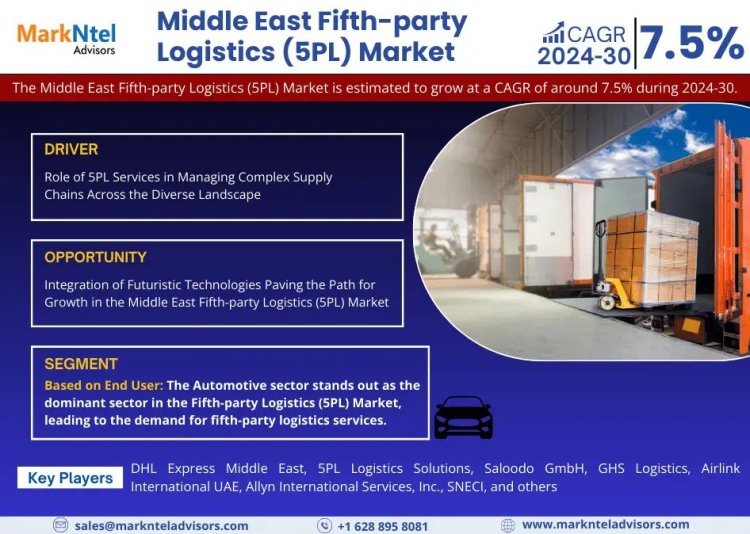 A Comprehensive Guide to the Middle East Fifth-party Logistics (5PL) Market: Definition, Trends, and Opportunities 2024-2030